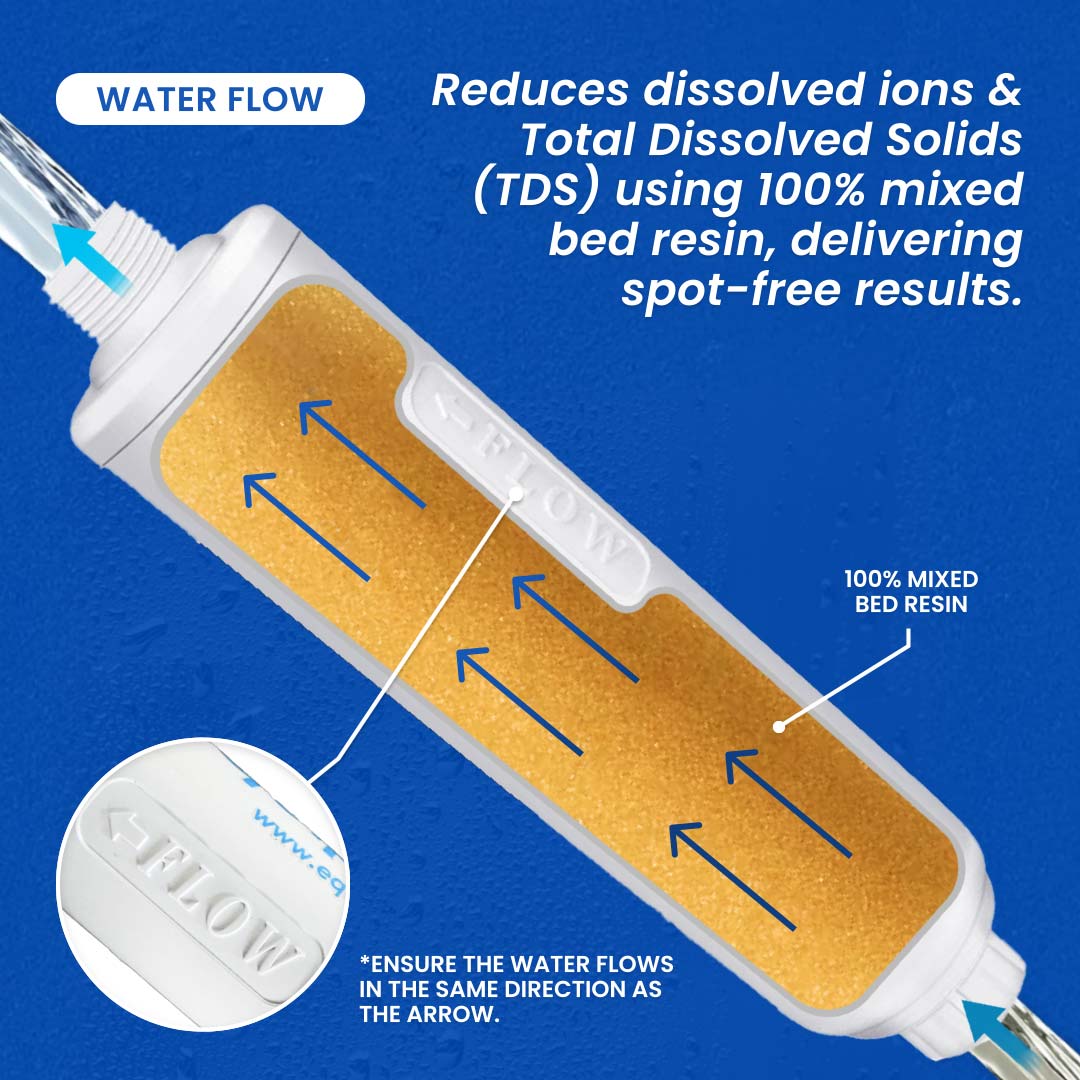 Water flow diagram of the Mixed Bed Resin Inline Water Filter. 